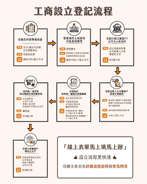 公司開業|公司設立（公司登記）九大步驟，自己辦立即上手！（。